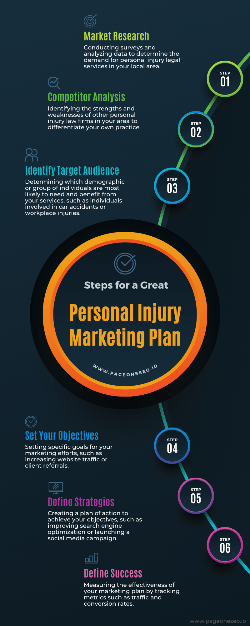 Personal Injury Lawyer Marketing Plan